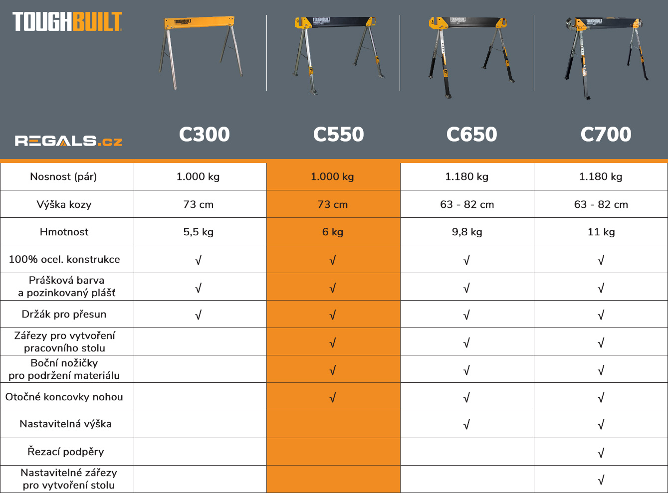 kozy_toughbuilt_tabulka_srovnani_model_c550_regals_cz